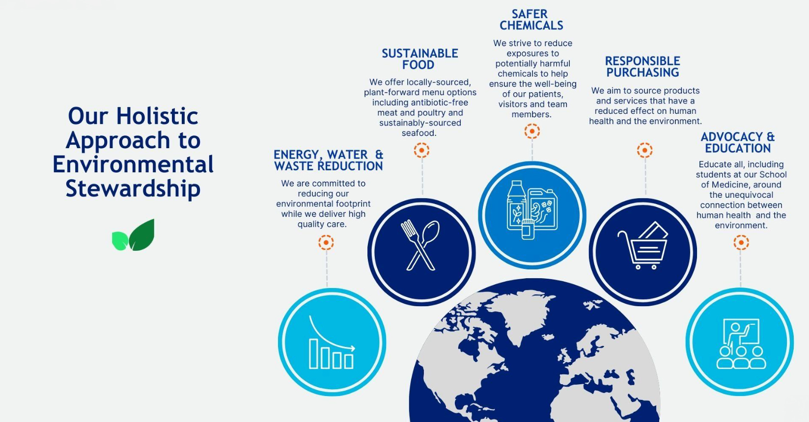 Sustainability at Hackensack Meridian Health
