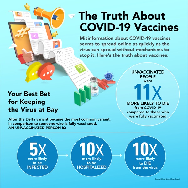 covid vaccine infographic