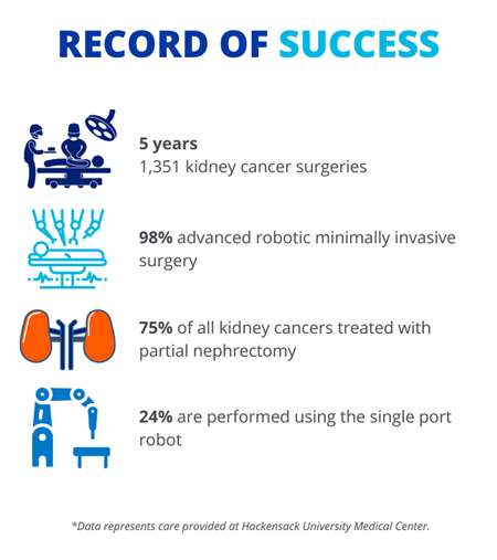 Kidney-Cancer-Outcome